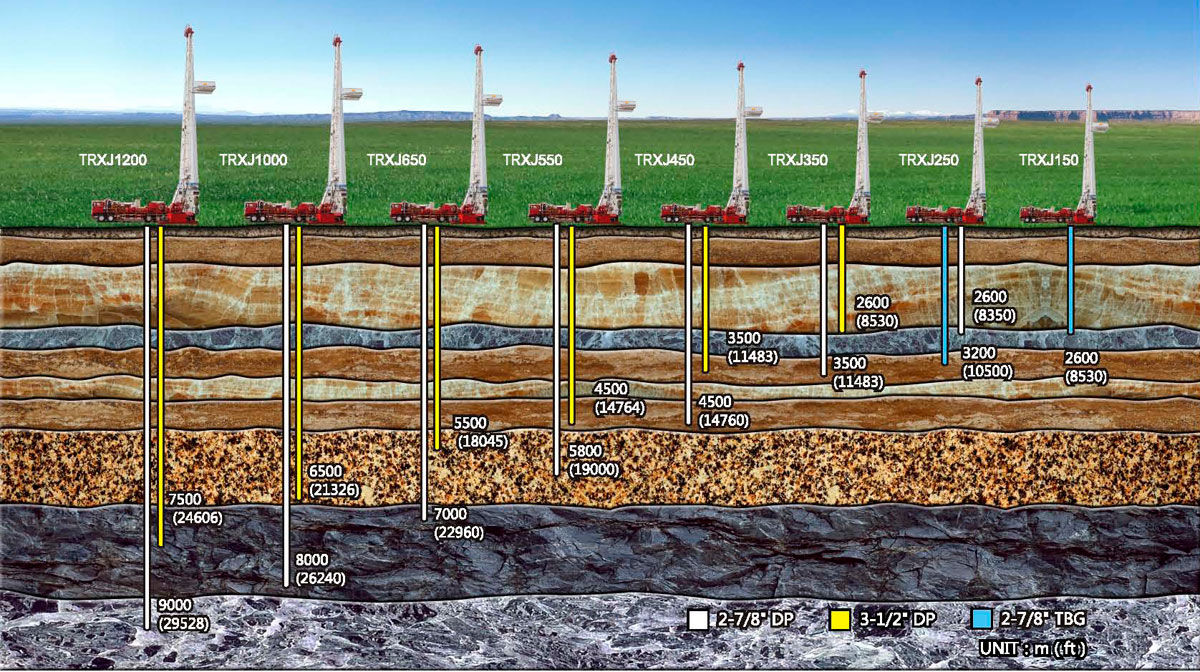 Gama de modelos de plataformas de reacondicionamiento